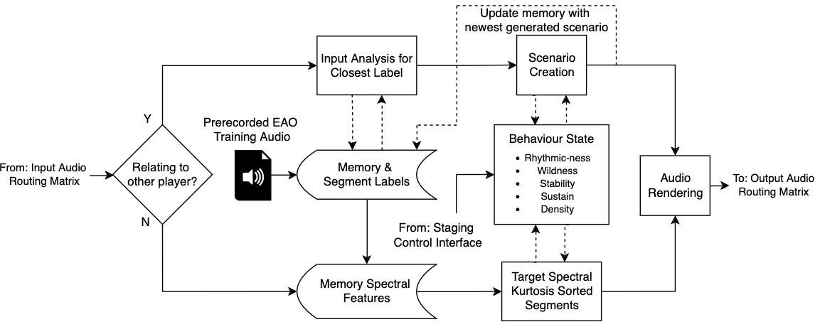 Agent system diagram